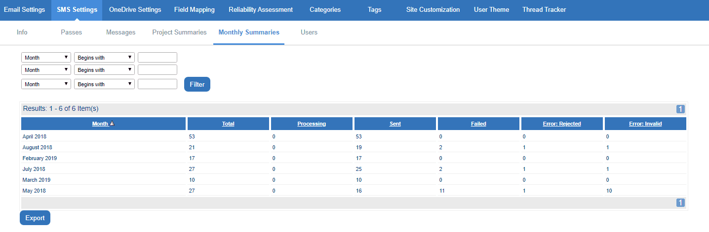 sms monthly summary