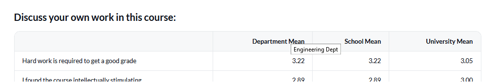 Spreadsheet block with mouseover text