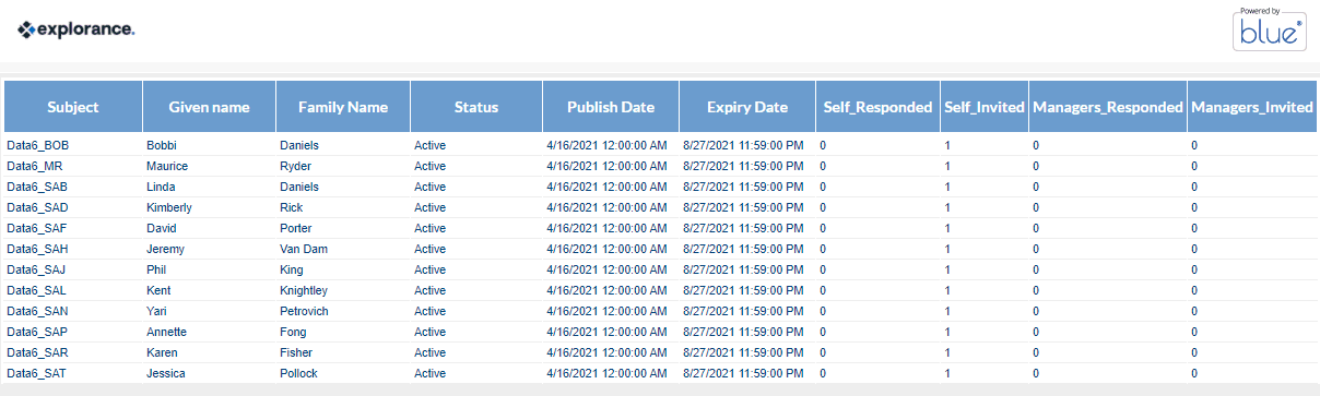 subjects view status