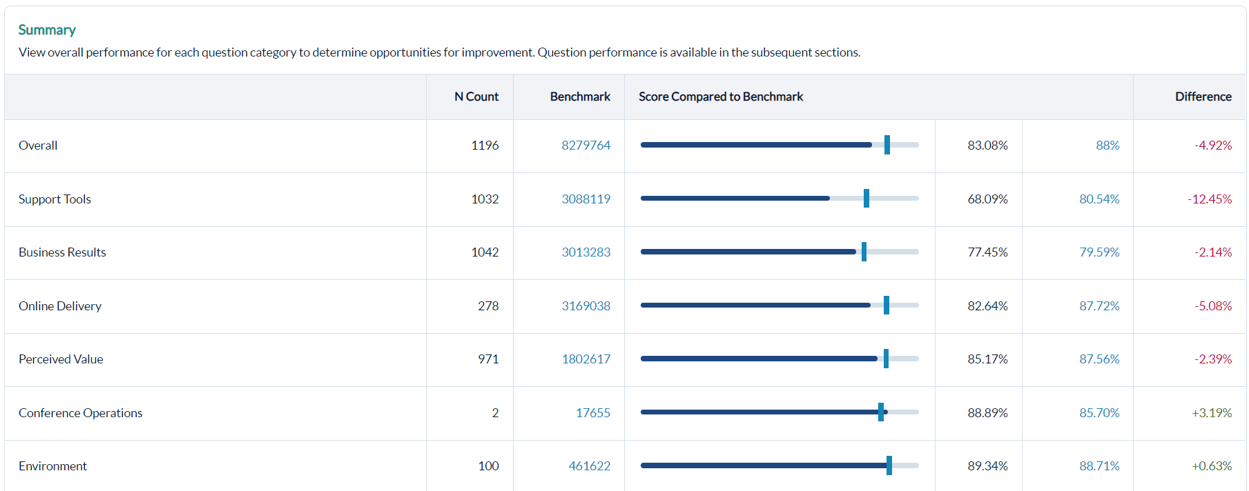 Report Card - summary