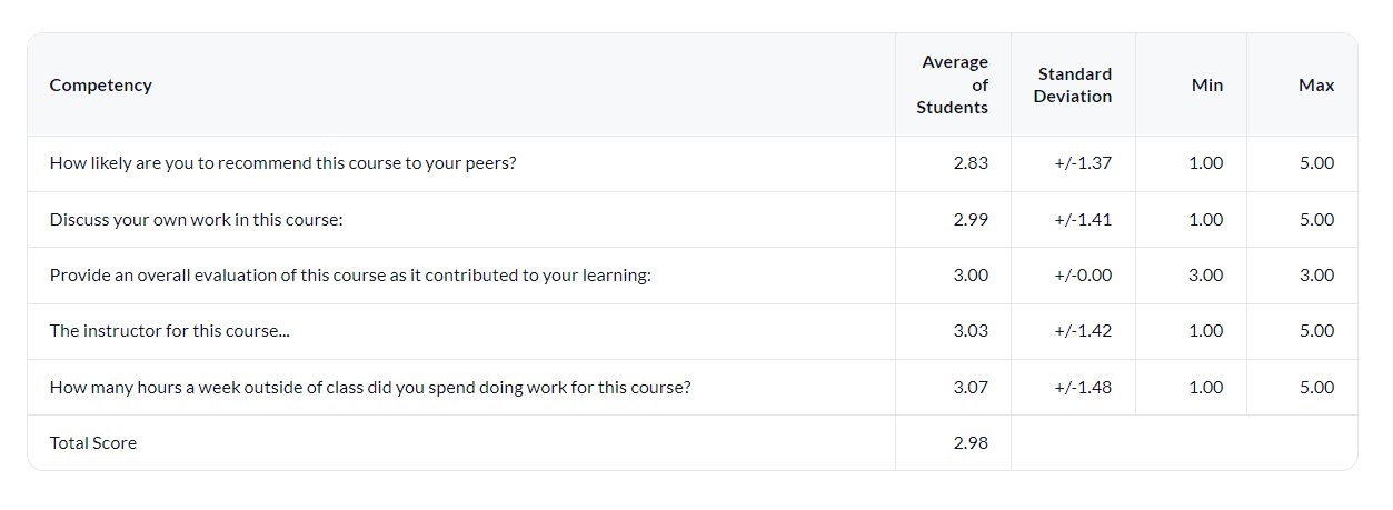 Summary stats table per question category