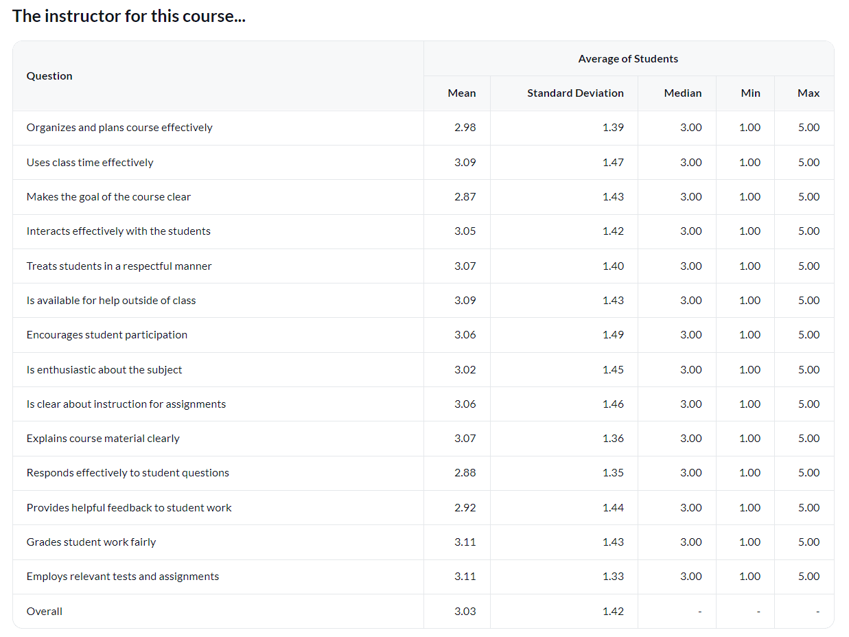 summary table higher edv2