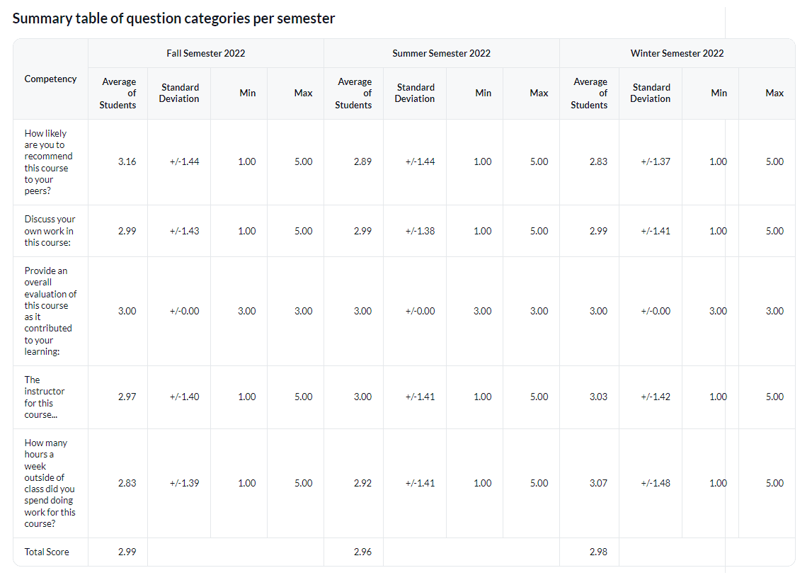 Summary table of question categories