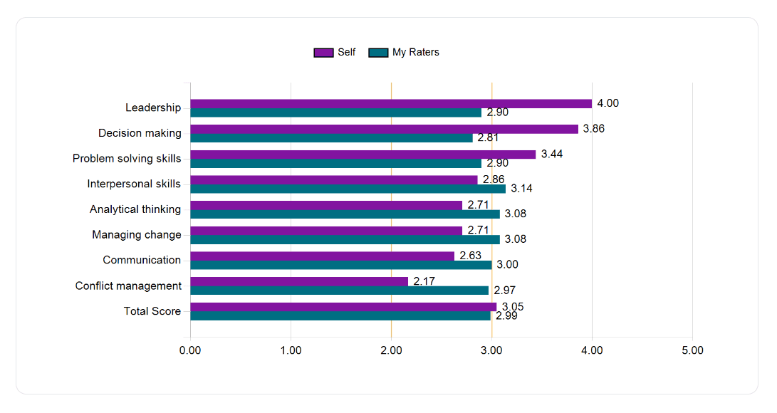 summresultshorbarch360.png