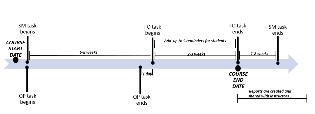 Task schedule project 