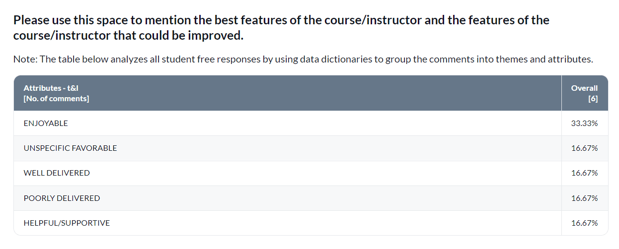 Text analytics table