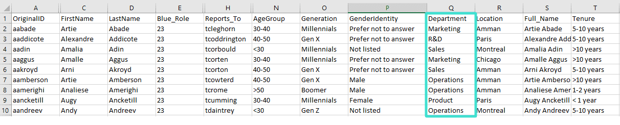 Example of employees (user) datasource