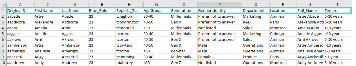 Managers group datasource file